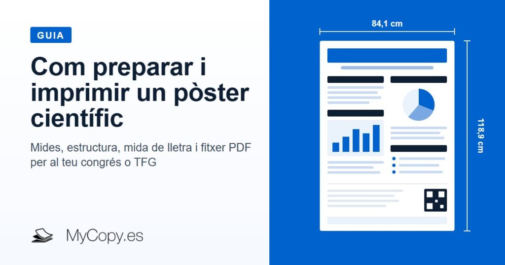 Esquema d'un pòster científic en format A0 de 84,1 x 118,9 cm amb títol, columnes, gràfics i codi QR